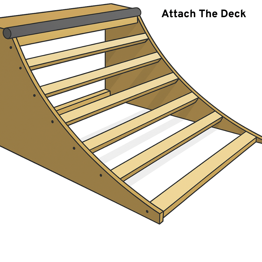 Visual guide on how to attach the platform of a 3-foot high skate ramp, illustrating the building process.