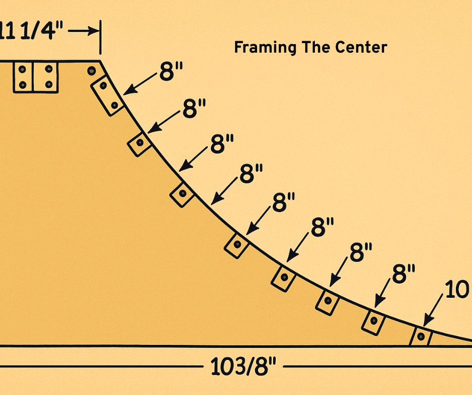 Diagram depicting the transitions slope relevant to framing a 3-foot high, 4-foot wide skater's quarter pipe.