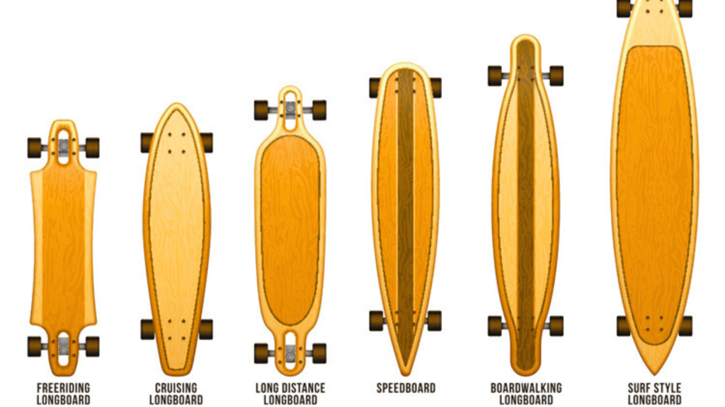 Visual guide featuring a length chart of different longboard skateboards, emphasizing their unique dimensions and styles.