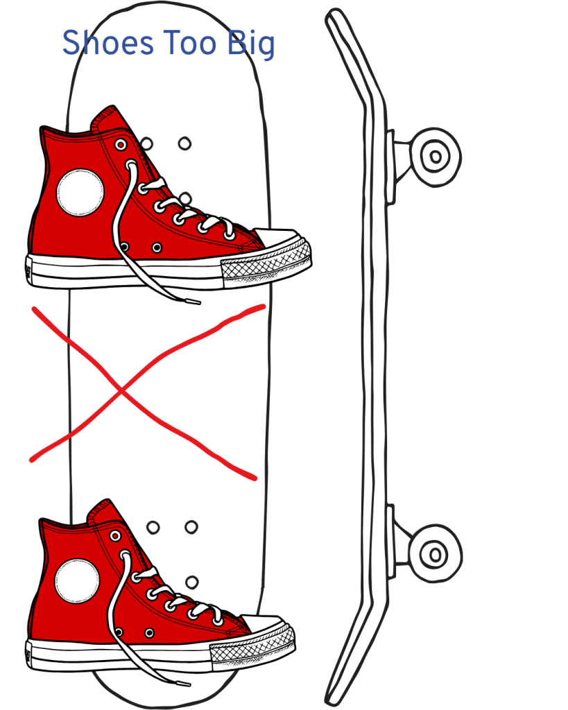 Illustration showing comically large shoes that don't fit the skateboard's width.